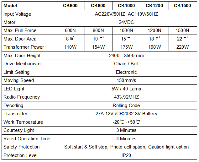 CK Series CK Series